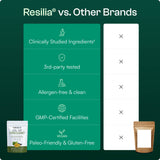 LOVI Huile d'Origan Softgels — visuel 7